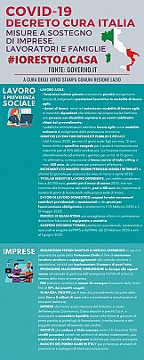 Misure a sostegno di imprese, lavoratori e famiglie (a)