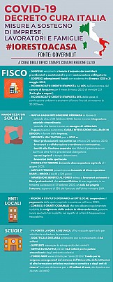 Misure a sostegno di imprese, lavoratori e famiglie (b)