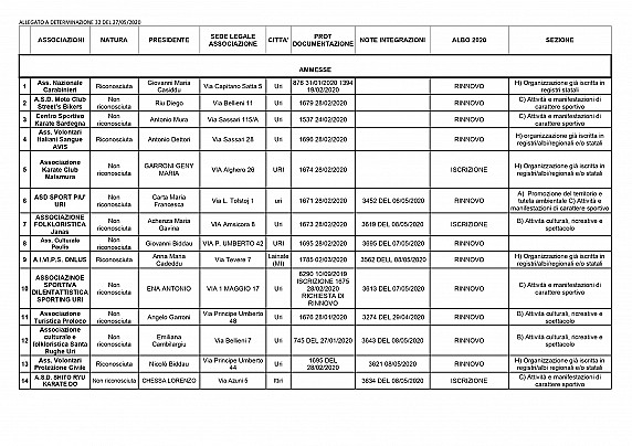 Allegato A determina 32-2020_pages-to-jpg-0001