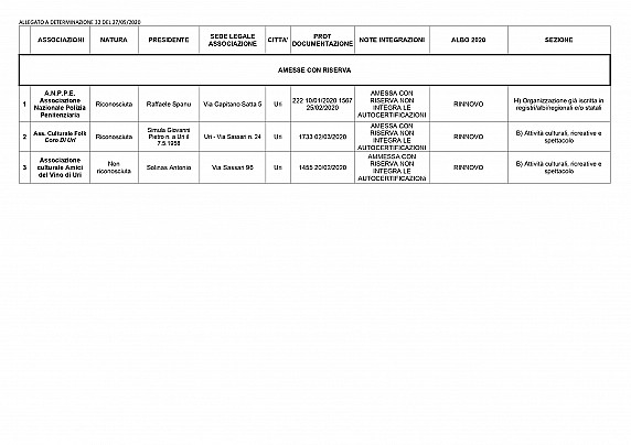 Allegato A determina 32-2020_pages-to-jpg-0002