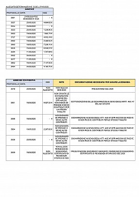 033 del 27.05.2020 ALLEGATO GRADUATORIA PROVVISORIA L. 431-2020_pages-to-jpg-0001