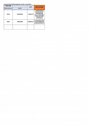 033 del 27.05.2020 ALLEGATO GRADUATORIA PROVVISORIA L. 431-2020_pages-to-jpg-0002