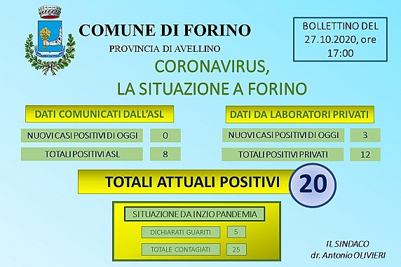 Aggiornamento