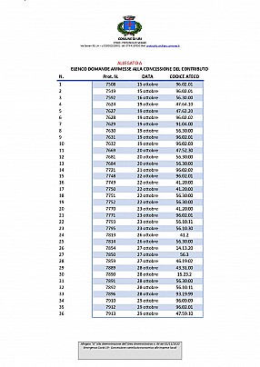 DETERMINA_Num_449__Allegato2_ALLEGATO A_pages-to-jpg-0001