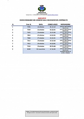 DETERMINA_Num_449__Allegato1_ALLEGATO B_page-0001