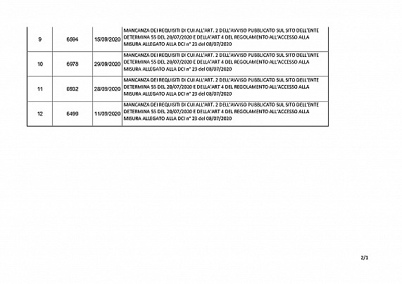 DETERMINA_Num_484__Allegato1_ALLEGATO A DETERMINA 97 DEL 13.11.2020_pages-to-jpg-0002