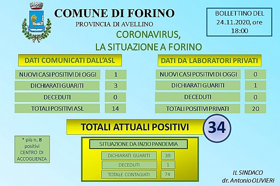 Aggiornamento
