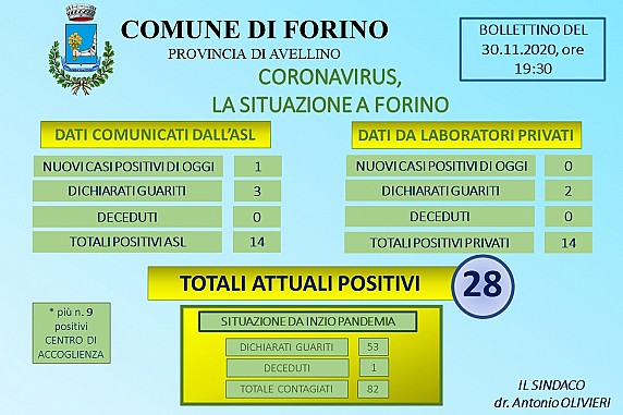 Aggiornamento