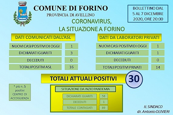 Aggiornamento