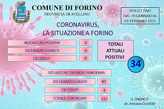 Aggiornamento