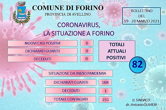 Aggiornamento
