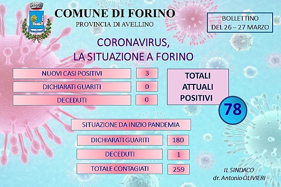 Aggiornamento