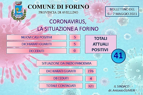 Aggiornamento