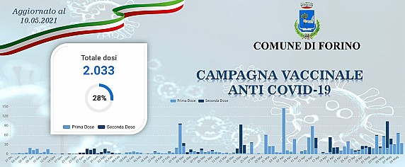 Vaccini